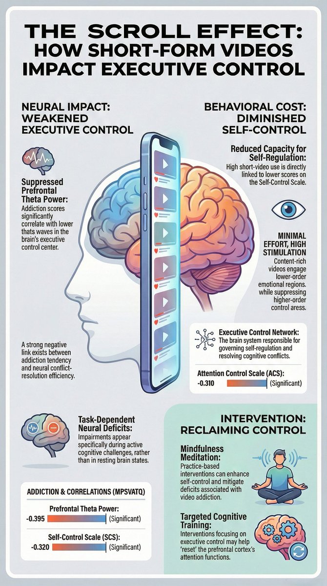 amitabhy's tweet photo. @ompsychiatrist @FrontNeurosci @drkeithsiau https://t.co/qb5r5M6n0j
