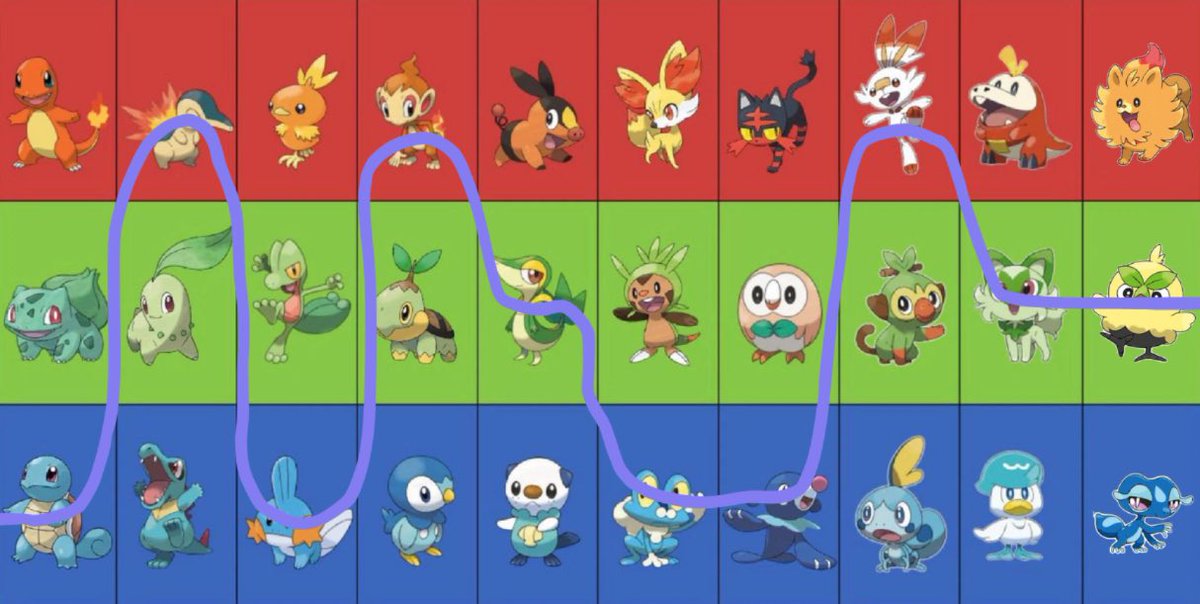 Starter thingy
