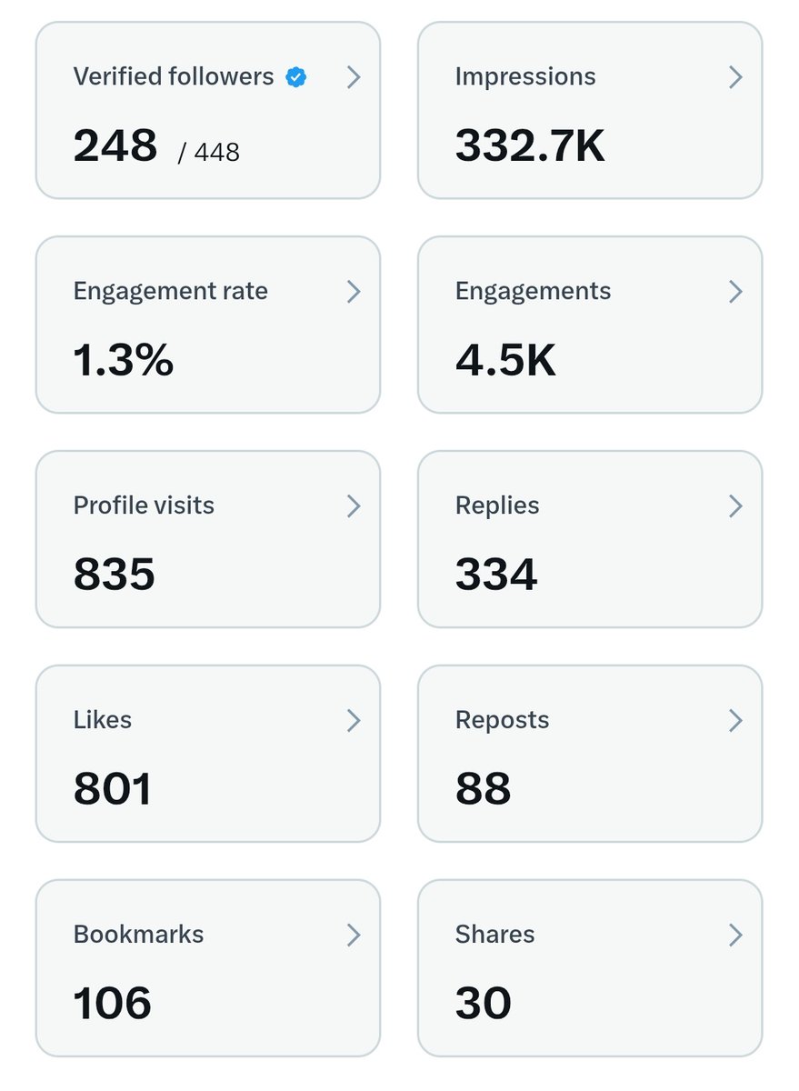 Need 252 verified followers 🙃