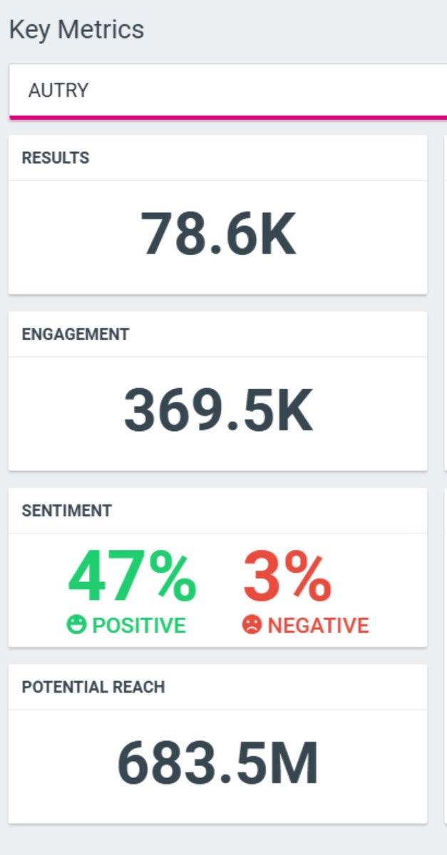 📊 | Changbin x Autry Impact Data

Since Changbin was announced as Autry’s brand ambassador, the first 4 days of tracking already show significant impact:

• 78.6K mentions • 369.5K engagements • 683.5M potential reach

The conversation peaked immediately following the