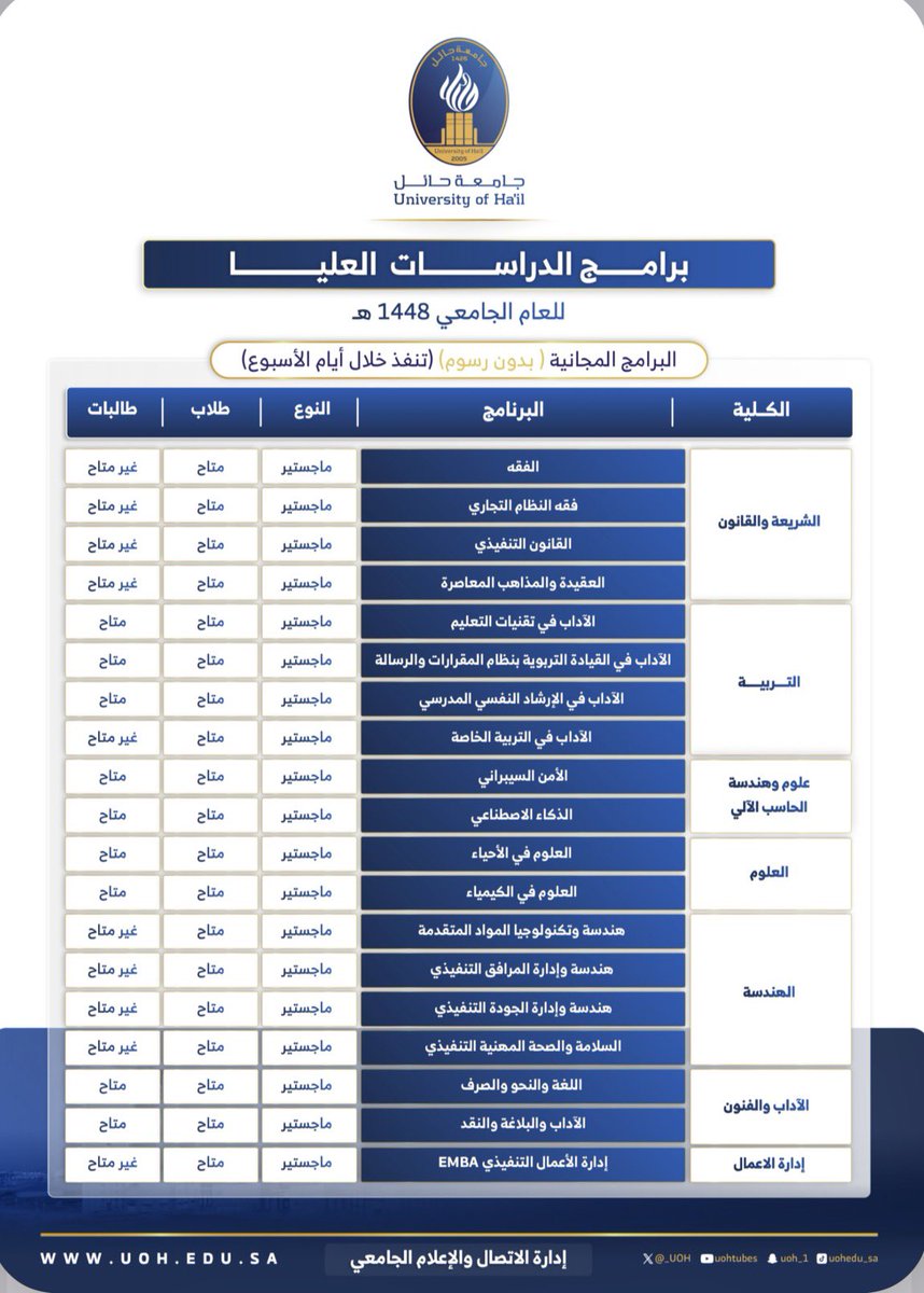 abo_ghaith3's tweet photo. يبدأ اليوم التقديم على برامج الدراسات العليا بجامعة حائل لمرحلة الماجستير للفصل الدراسي الاول لعام 1448هـ

* برامج مجانية .

ينتهي التقديم يوم الثلاثاء 1447/10/5 هـ

لتفاصيل البرامج والشروط والمتطلبات 
https://t.co/DaGNDQVZPf https://t.co/4H8qsSfr29