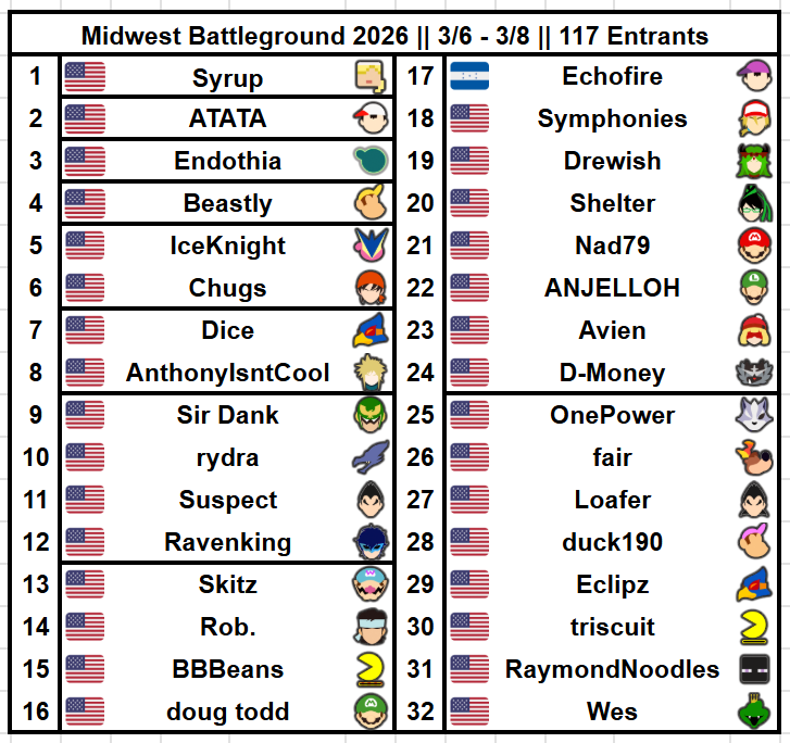 DuPage Sports Commission tweet media