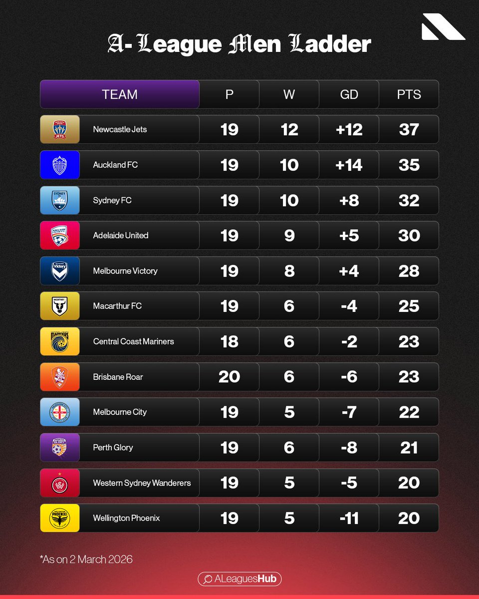 A Leagues Hub tweet media