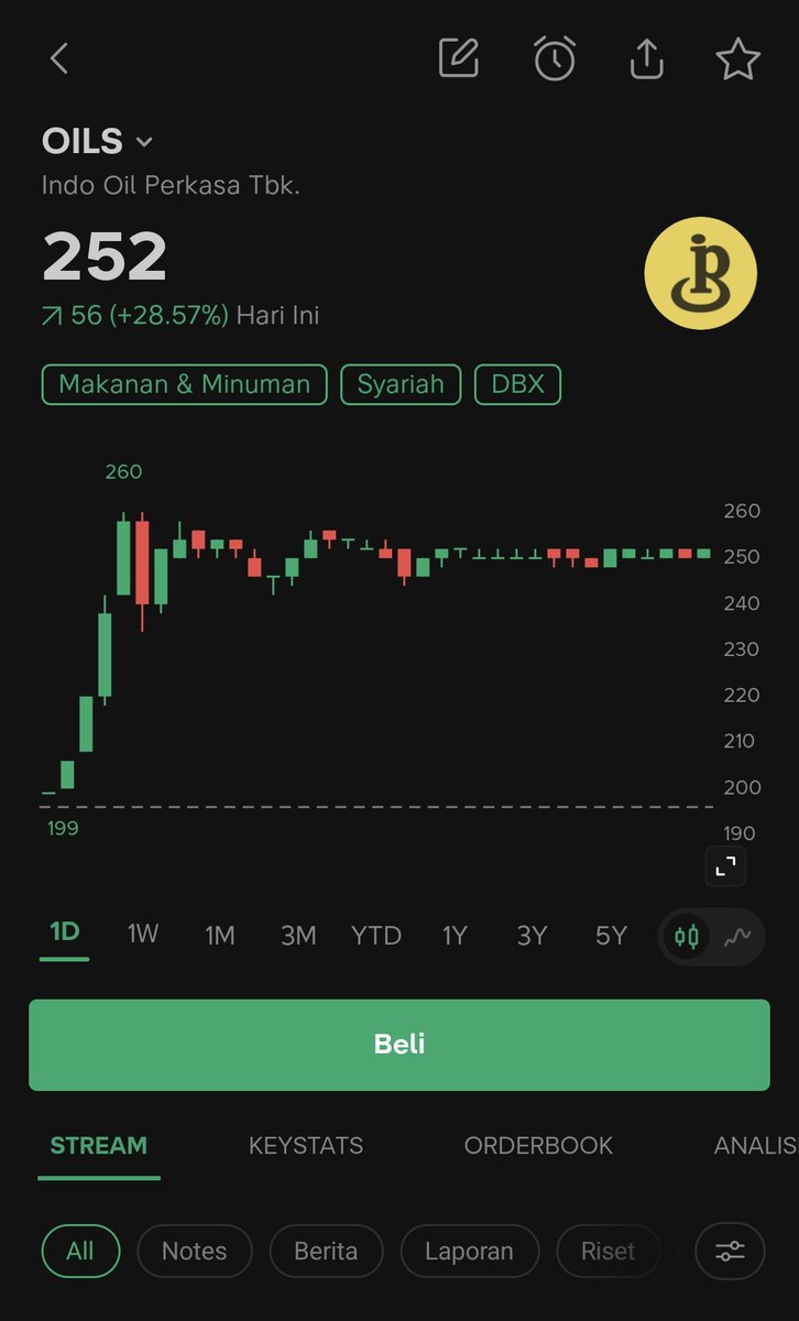 PROFESOR SAHAM tweet media