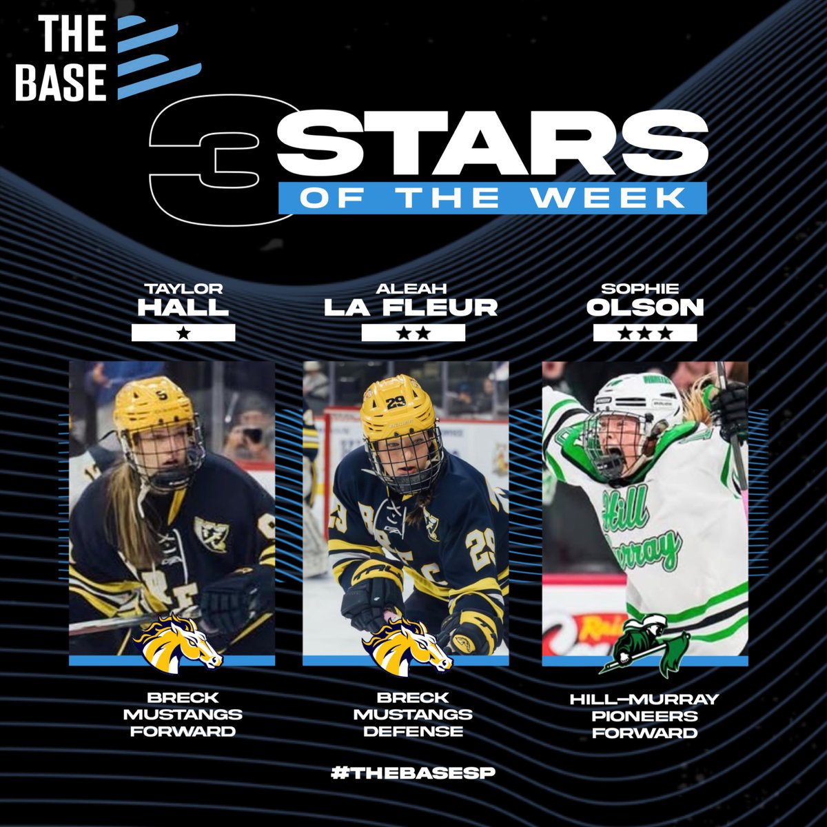 thebasesp's tweet photo. 3 Stars of the Week ⭐️

⭐️ Taylor Hall 4G, 4A at State (hat trick), All-Tourney. 27-27-54. A State Champ

⭐️⭐️ Aleah La Fleur 2G, 3A at State, All-Tourney. 14-16-30. A State Champ

⭐️⭐️⭐️ Sophie Olson GWG in AA title game, 1G, 3A at State. 12-15-27. AA State Champ

#TheBaseSp https://t.co/L7PhEO2BF7