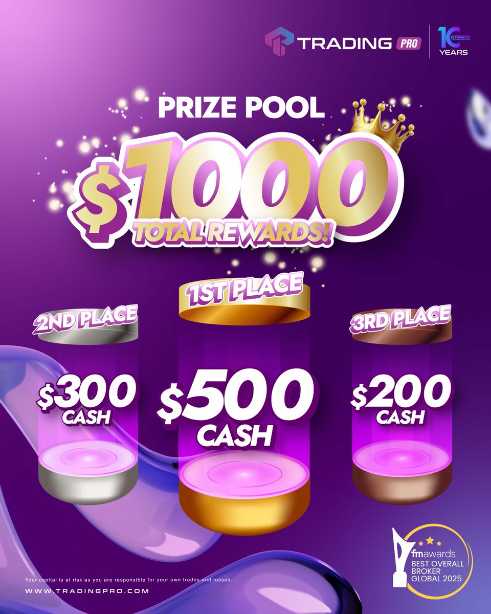 The Arena is OPEN for the 10th Anniversary Trading Contest Vol. 1.

$1,000 in total rewards for the top performers. 🏆

𝐇𝐎𝐖 𝐓𝐎 𝐖𝐈𝐍:
✅ Login to 10 Years Contest account
✅ Deposit $10
✅ Trade > 1.5 lots

tradingpromarketing.com/10YearsRegistr…

#TradingPRO #TradingChallenge #Win #Fore