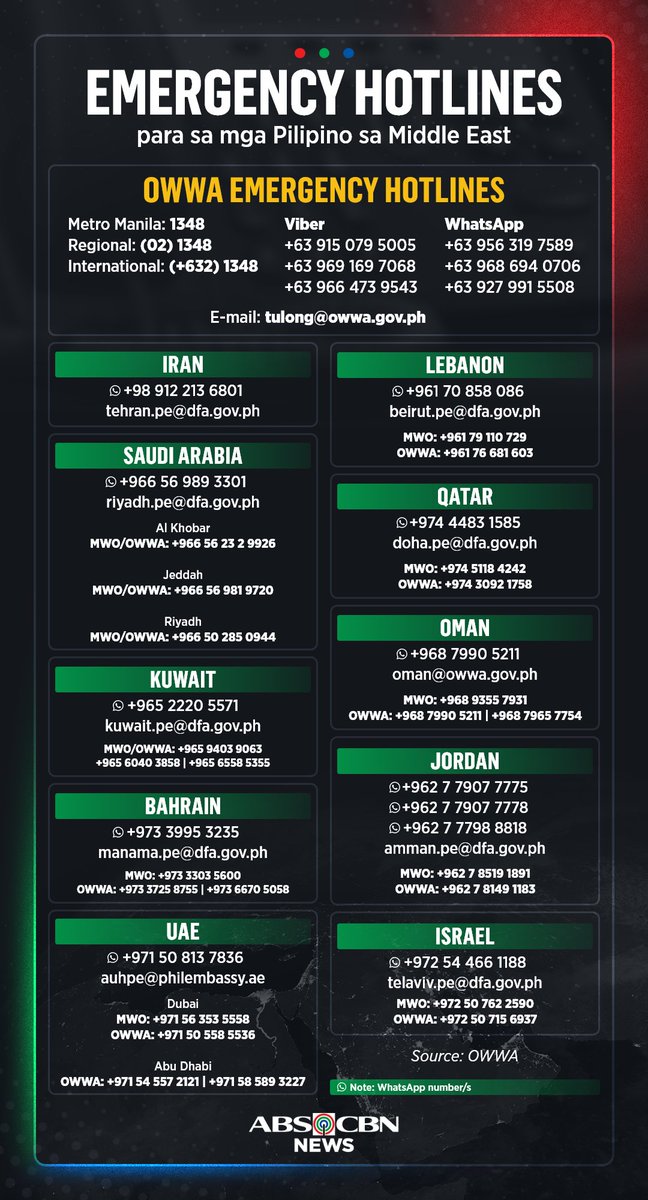 ABSCBNNews's tweet photo. As tensions rise in the Middle East, staying informed and knowing exactly who to call is the first step toward safety.

If you or a loved one are currently in the region and in need of assistance, contact the following emergency hotlines. https://t.co/XnKLcHDMsj