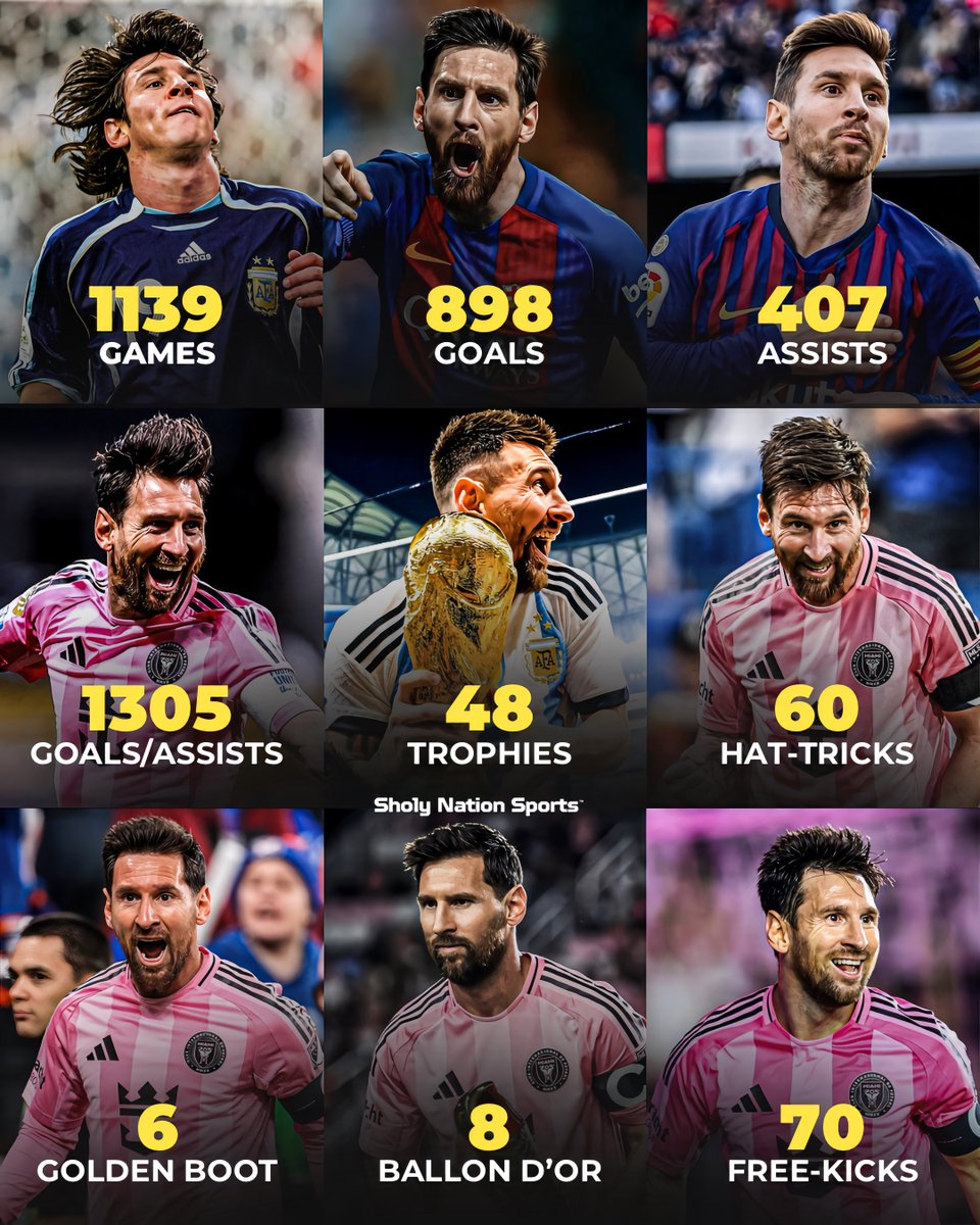 🇦🇷 Lionel Messi’s legacy speaks for itself:

👕 1139 games
⚽ 898 goals
🎯 407 assists
🤝 1305 G/A
🏆 48 trophies
🎩 60 hat-tricks
🥅 70 free-kick goals
👟 6 European Golden Boots
🥇 8 Ballon d’Or

Greatest player of all time 🐐😳