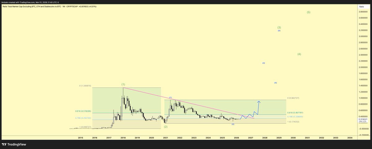 ₿ A L O tweet media