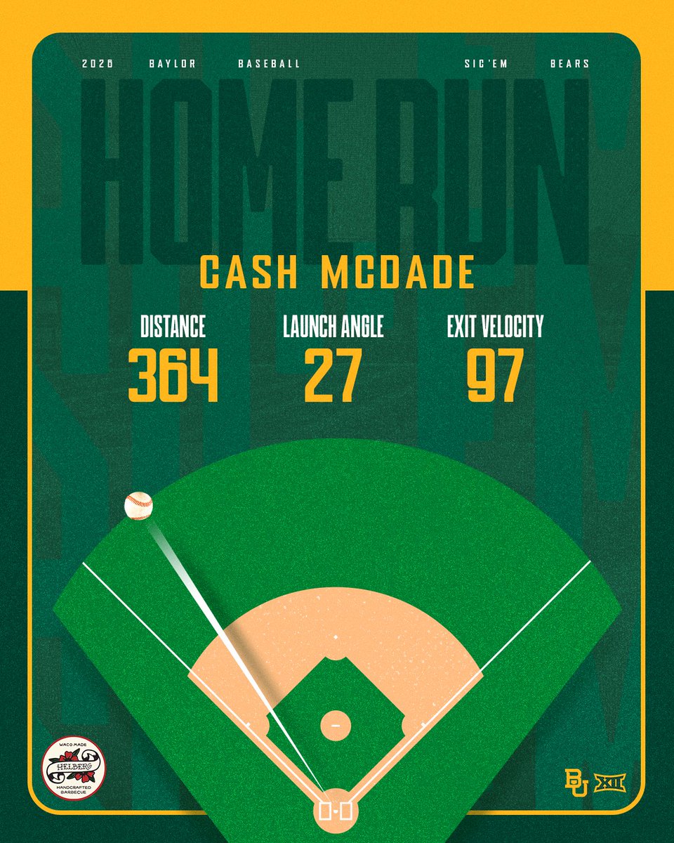 BaylorBaseball's tweet photo. First of the career for @mcdade_cash 💰

#SicEm 🐻⚾️ | #Together https://t.co/jmtedylZ2x