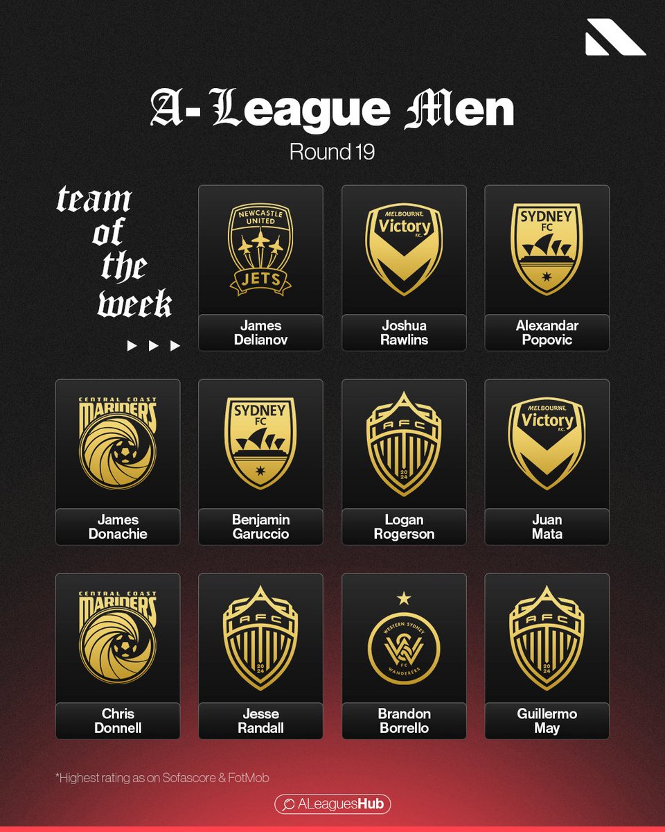 A Leagues Hub tweet media