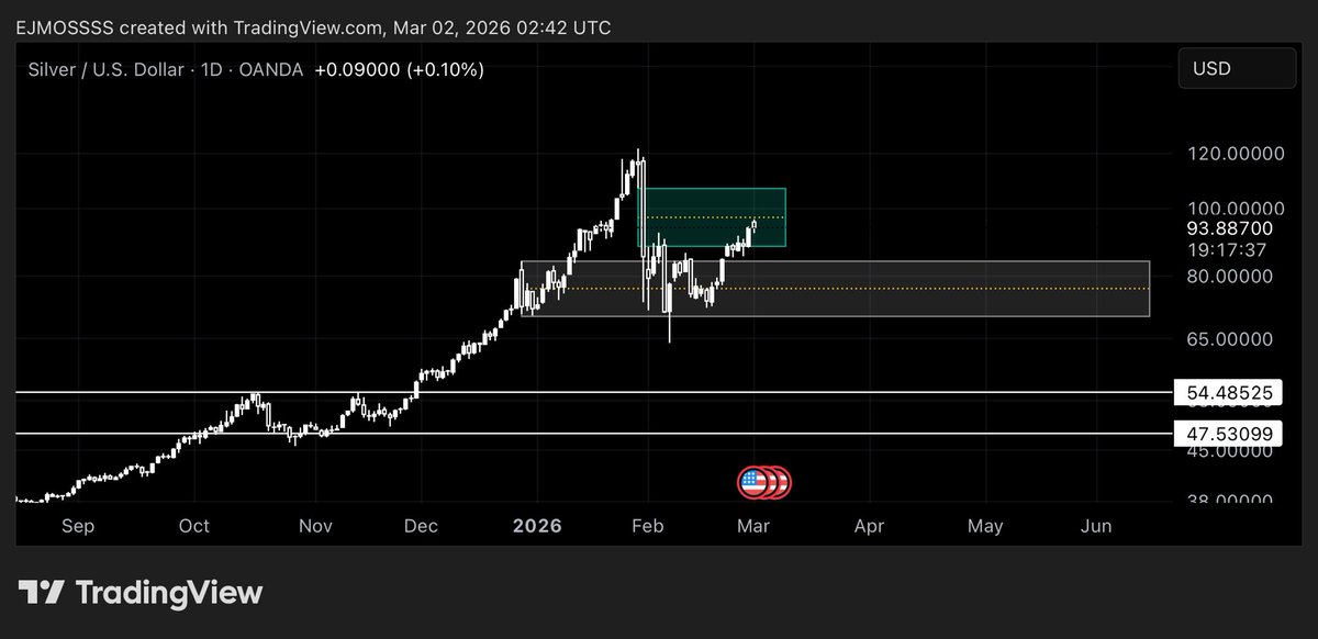 SILVER

$XAG