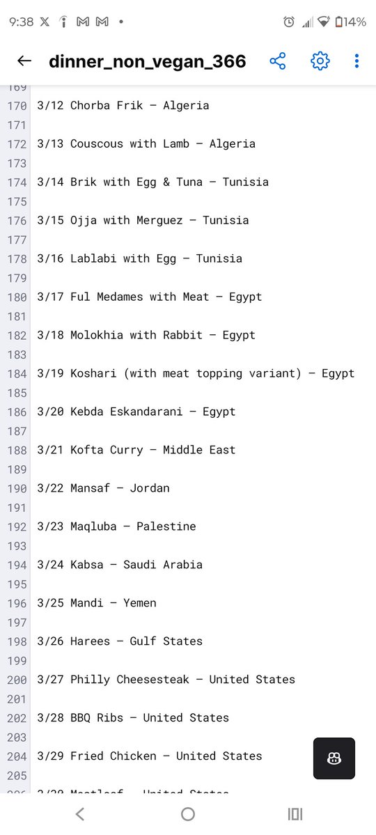 GG_Aeration's tweet image. March's non vegan dinners
....
#chefs #linecooks #unityassetstore #unrealassetstore