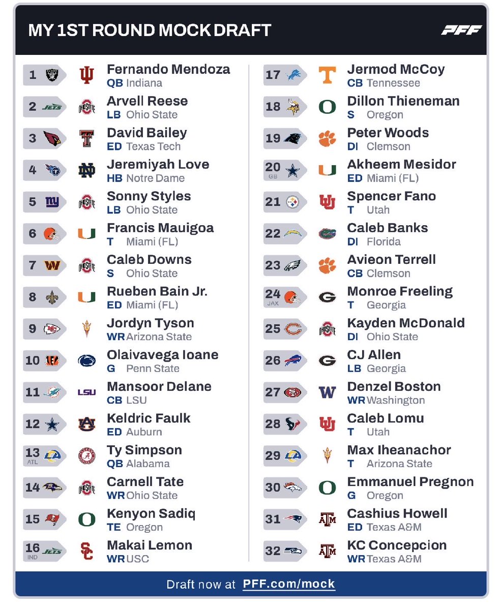 SmallGuyBigTalk's tweet photo. Mock 1.0 
What do you guys think? https://t.co/3Vnvk7YMbM