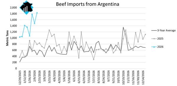 Cattlenomics tweet media