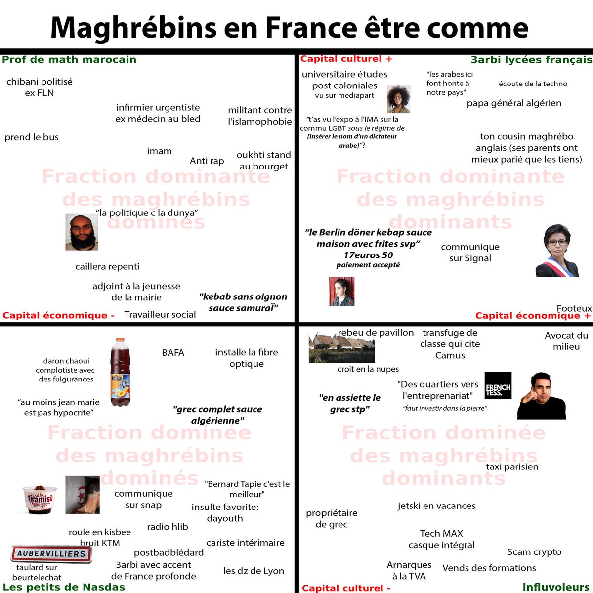 vous me placez où sah