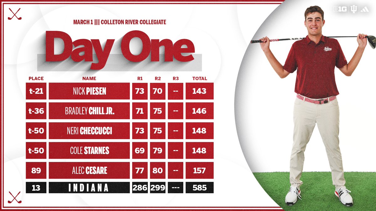 Indiana Men's Golf tweet media