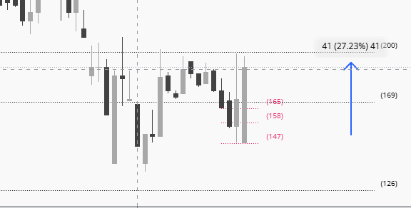 Bagas_KL's tweet image. $TRON mayan buat beli beras 🥰