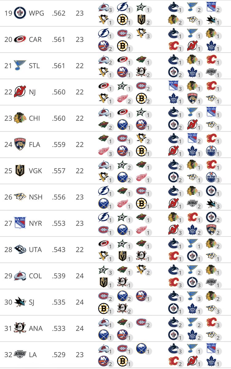 Panthers Historian tweet media