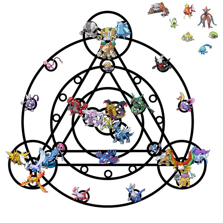 Me da risa como muchos dicen "A Pokemon no le interesa su lore" cuando a la primera oportunidad hicieron un PANTEON conectando a todos y cada uno de los legendarios de la franquicia hasta ese momento