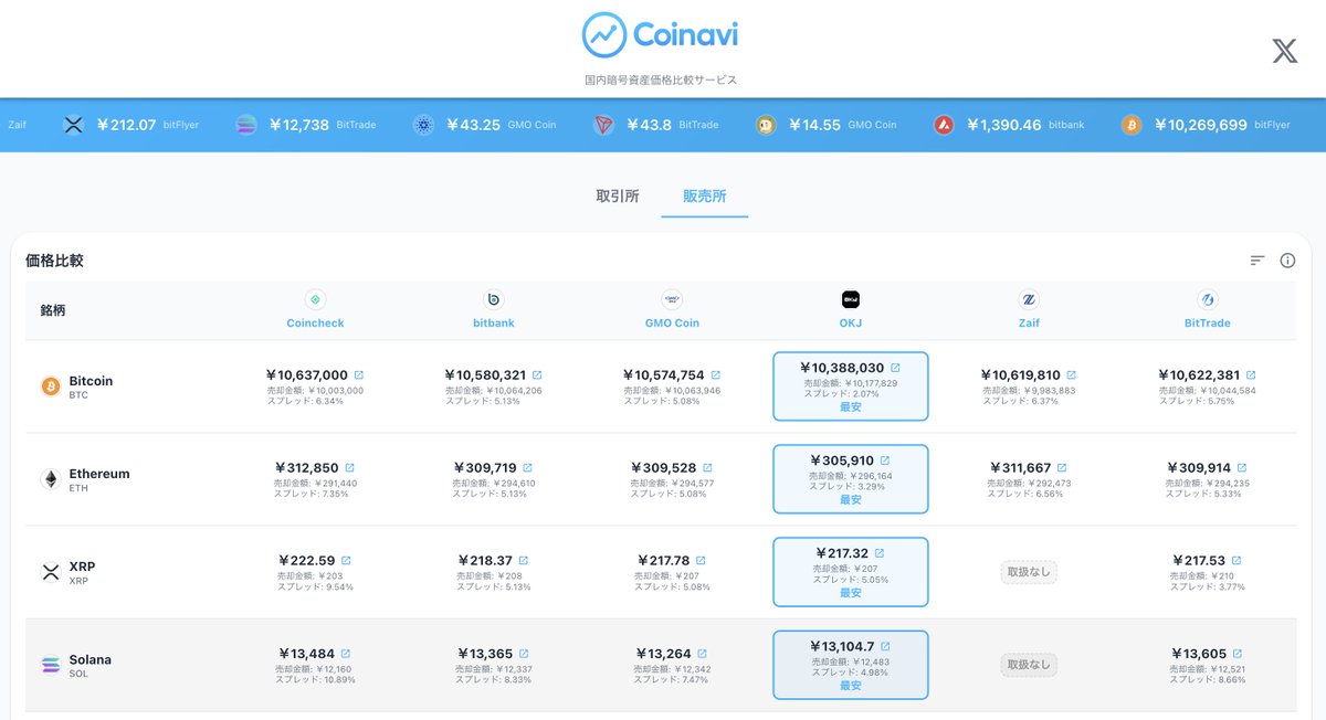 Coinavi（コイナビ） tweet media