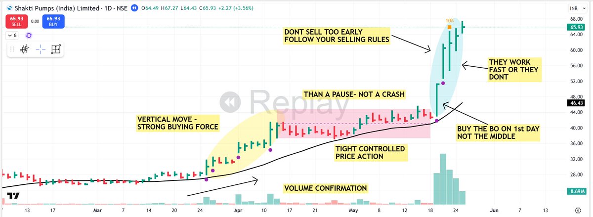 Himanshu sharma tweet media