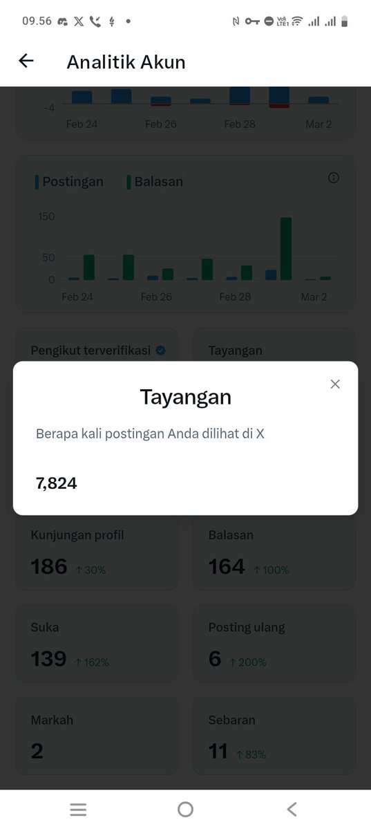 Ini kenapa menurun setengah ya Bantu Reply, repost and Like ya Mootku 🙏