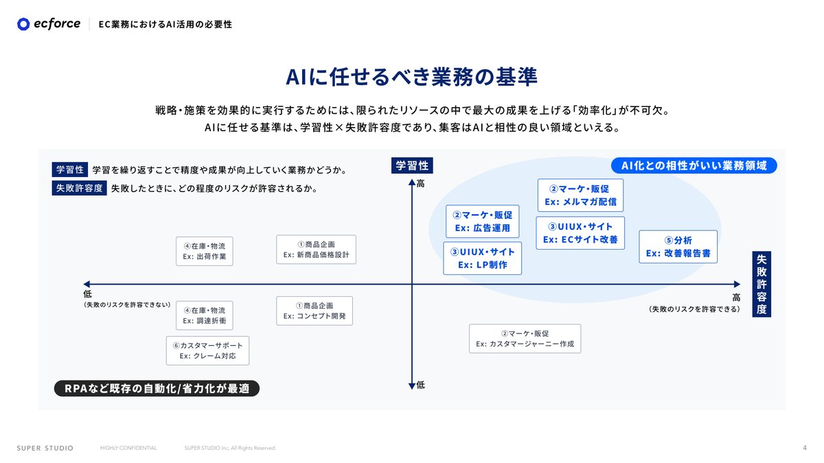 ecforce真野 / AI×EC tweet media