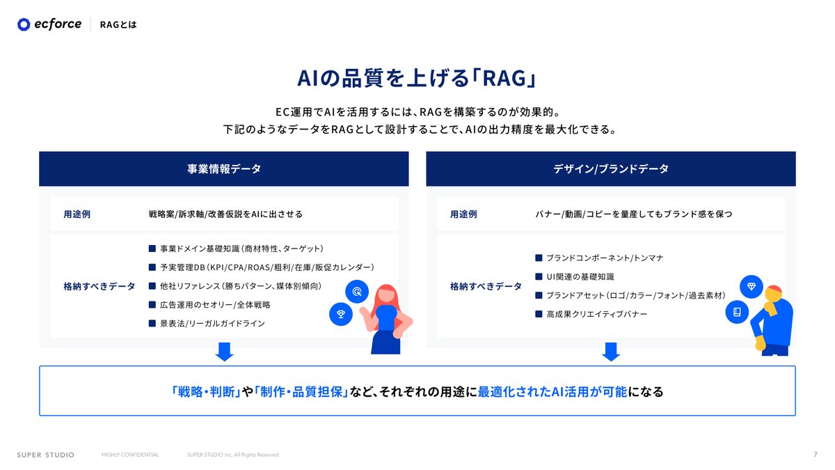 ecforce真野 / AI×EC tweet media
