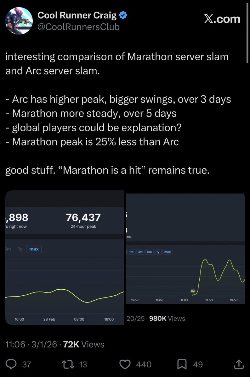 Cool Runner Craig tweet media