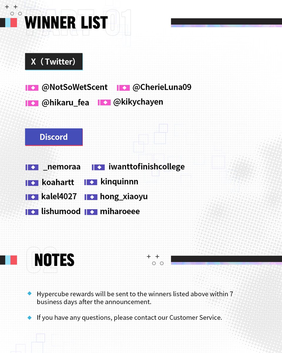 ■ MBCC Showcase Winners VOL.2

Thank you all for taking part in our event!
Here are the winners for January &amp; February!
The showcase is still ongoing. We welcome more submissions from all Chiefs!

*Rewards will be distributed within 7 business days after the winner list is