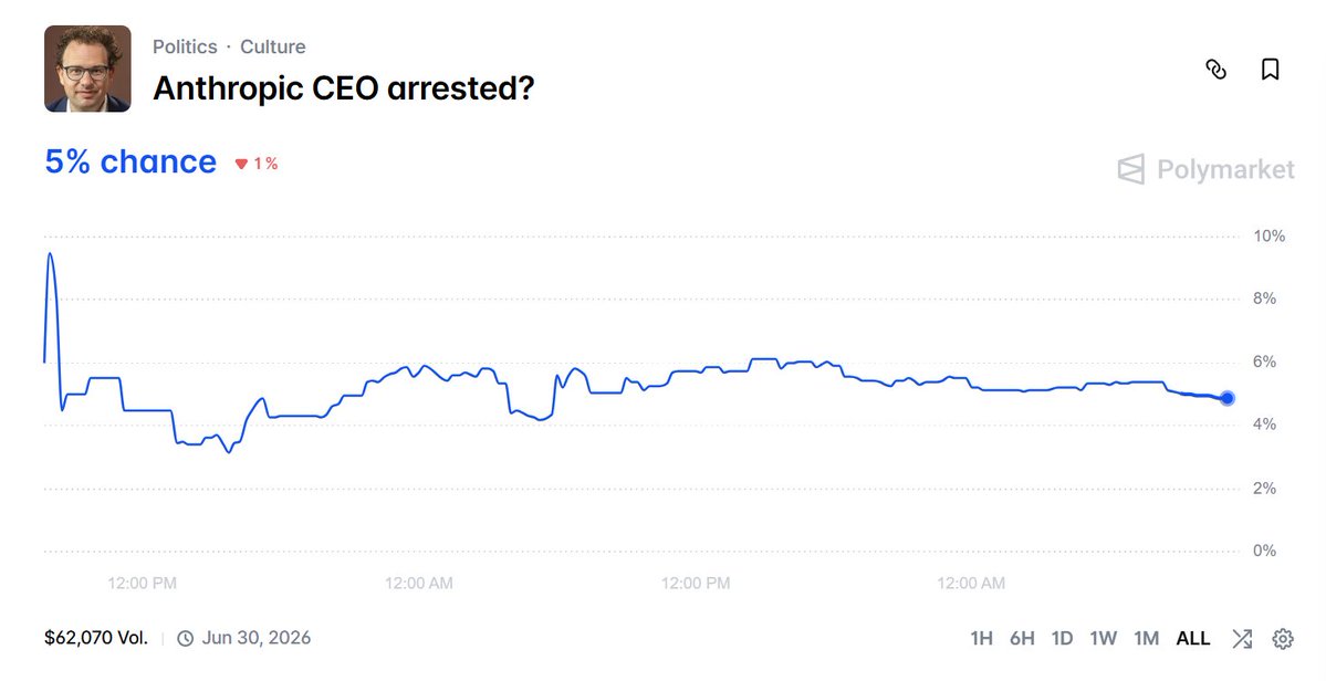 不会吧不会吧

不会真的只是因为拒绝了美国国防部的要求，就要被抓起来兴师问罪吧 👀