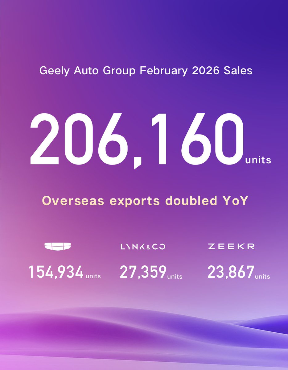 GeelyAutoGroup tweet media