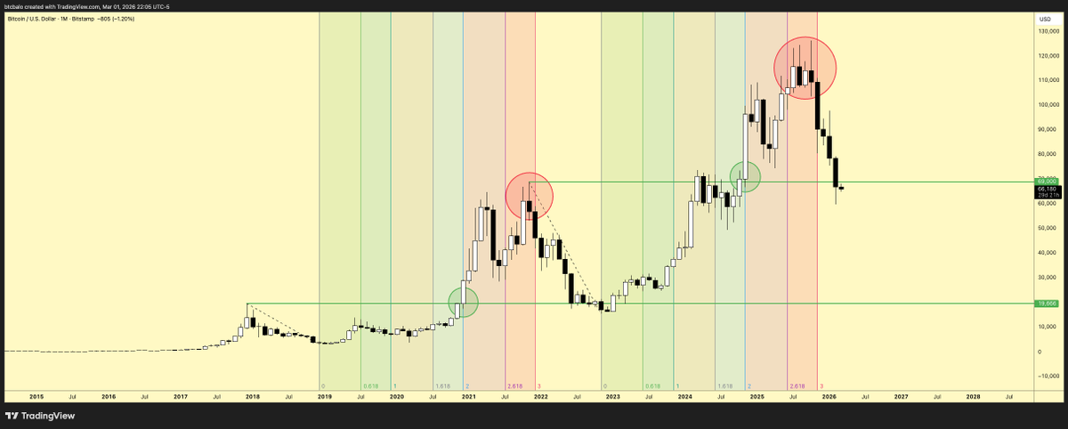 ₿ A L O tweet media