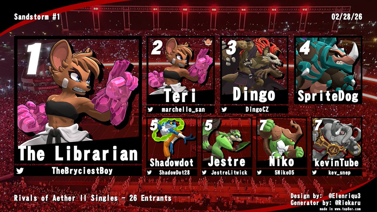 Congrats to the top 8 of Rivals II at Sandstorm #1!

<a href="/TheBryciestBoy/">The Librarian</a> 
<a href="/marchello_san/">🎵teri🎵</a> 
<a href="/DingoCZ/">Adham Daud</a> 
SpriteDog
<a href="/ShadowDot28/">Shadowdot</a> 
<a href="/JestreLitwick/">Jestre</a> 
<a href="/5Niko05/">Niko</a> 
<a href="/kev_snep/">KEV ❄️</a>