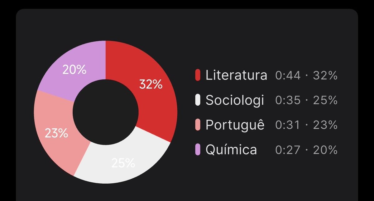 iza 𝚿 | studytwt tweet media