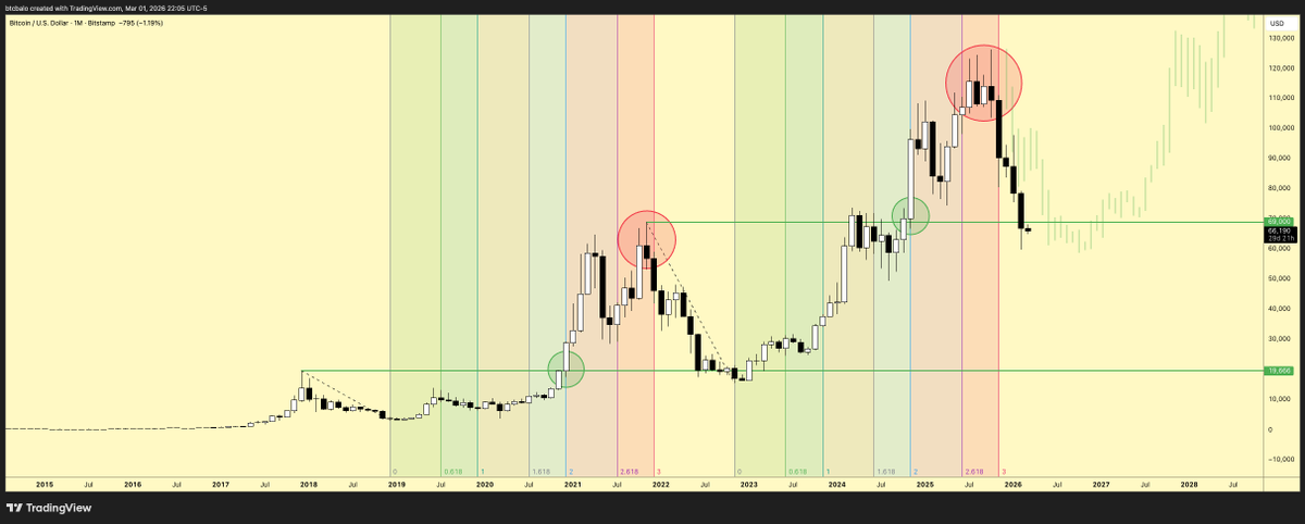 ₿ A L O tweet media