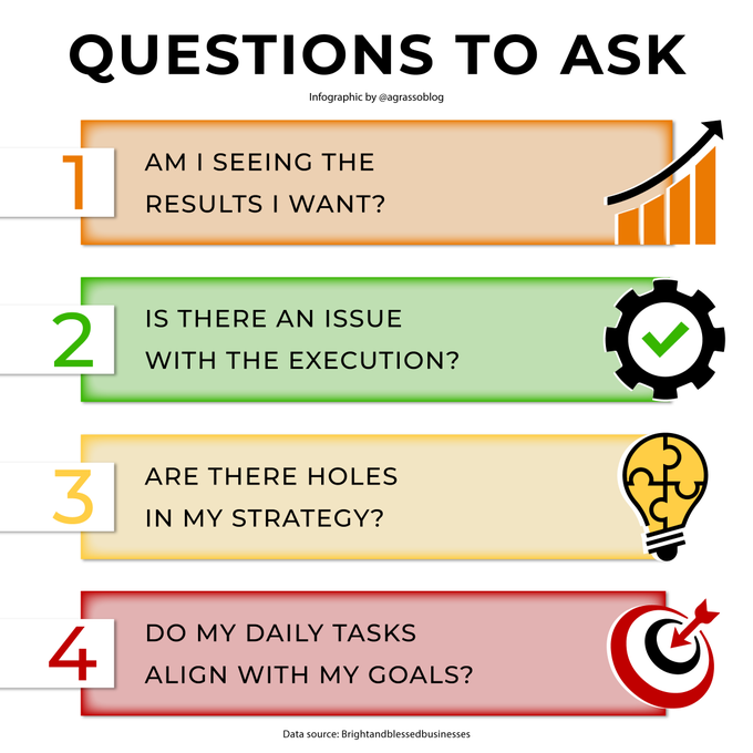 FutureOurWork's tweet image. Here are some questions to ask during the execution of your business strategy. The answers will help you meet desired goals and results more effectively, by adjusting what's not working well.
Infographic rt @LindaGrass0 #Entrepreneurship #BusinessStrategy #Idea