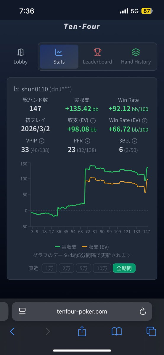しゅん tweet media