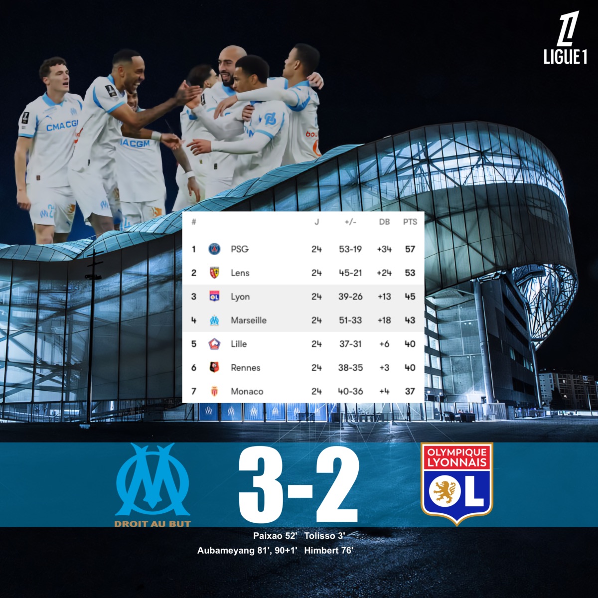 #TeamOM #OM