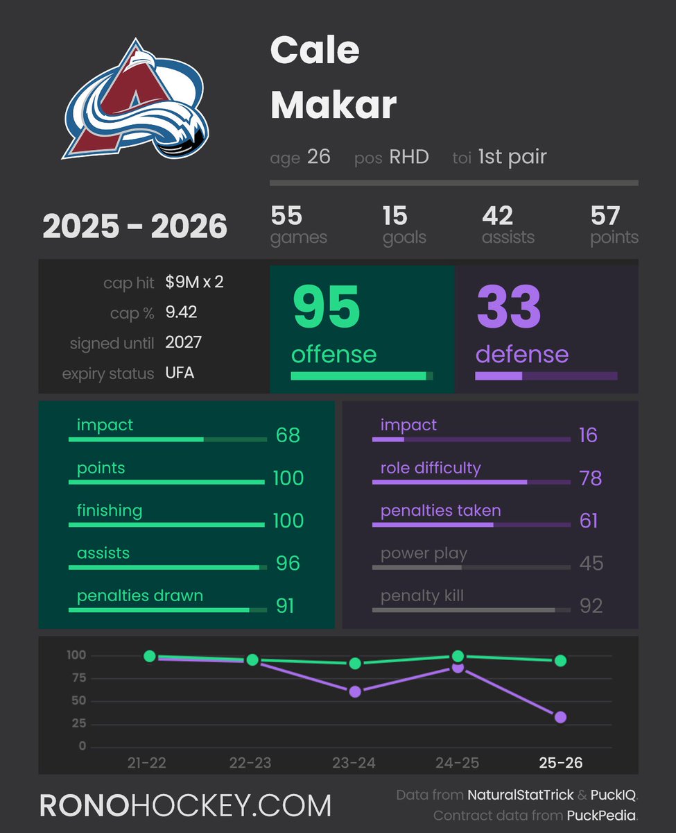 Top Tier Hockey tweet media