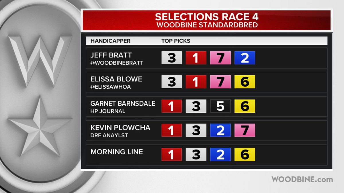 Sunday, March 1st <a href="/WoodbineSB/">Woodbine Mohawk Park</a> Races 1-4 Selections @elissawhoa <a href="/WoodbineBratt/">Jeff Bratt</a> <a href="/gocashking/">Garnet Barnsdale</a> <a href="/Plowcha_Harness/">Kevin Plowcha</a> #BetWoodbineSB