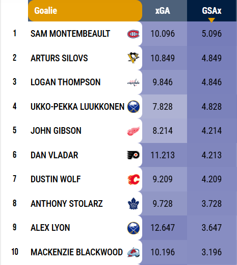 Benchrates tweet media
