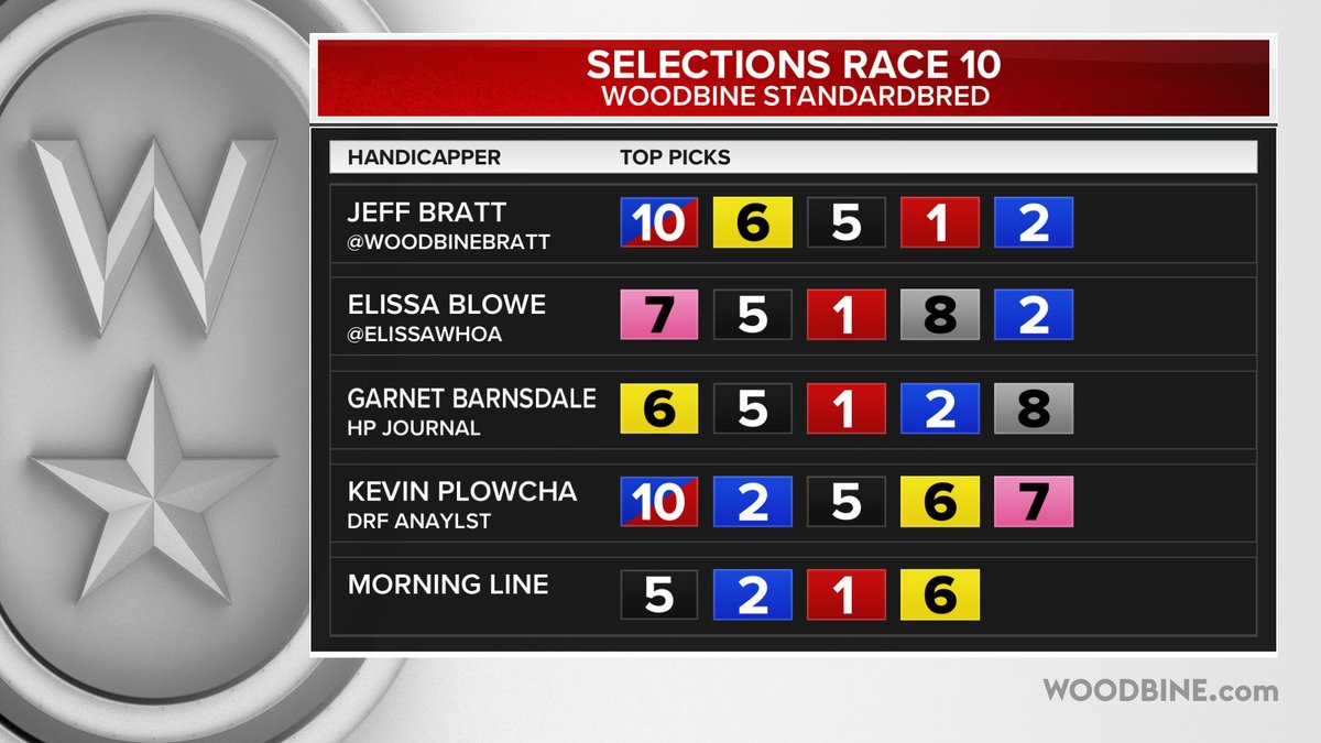 Sunday, March 1st <a href="/WoodbineSB/">Woodbine Mohawk Park</a> Races 9-10 Selections @elissawhoa <a href="/WoodbineBratt/">Jeff Bratt</a> <a href="/gocashking/">Garnet Barnsdale</a> <a href="/Plowcha_Harness/">Kevin Plowcha</a> #BetWoodbineSB