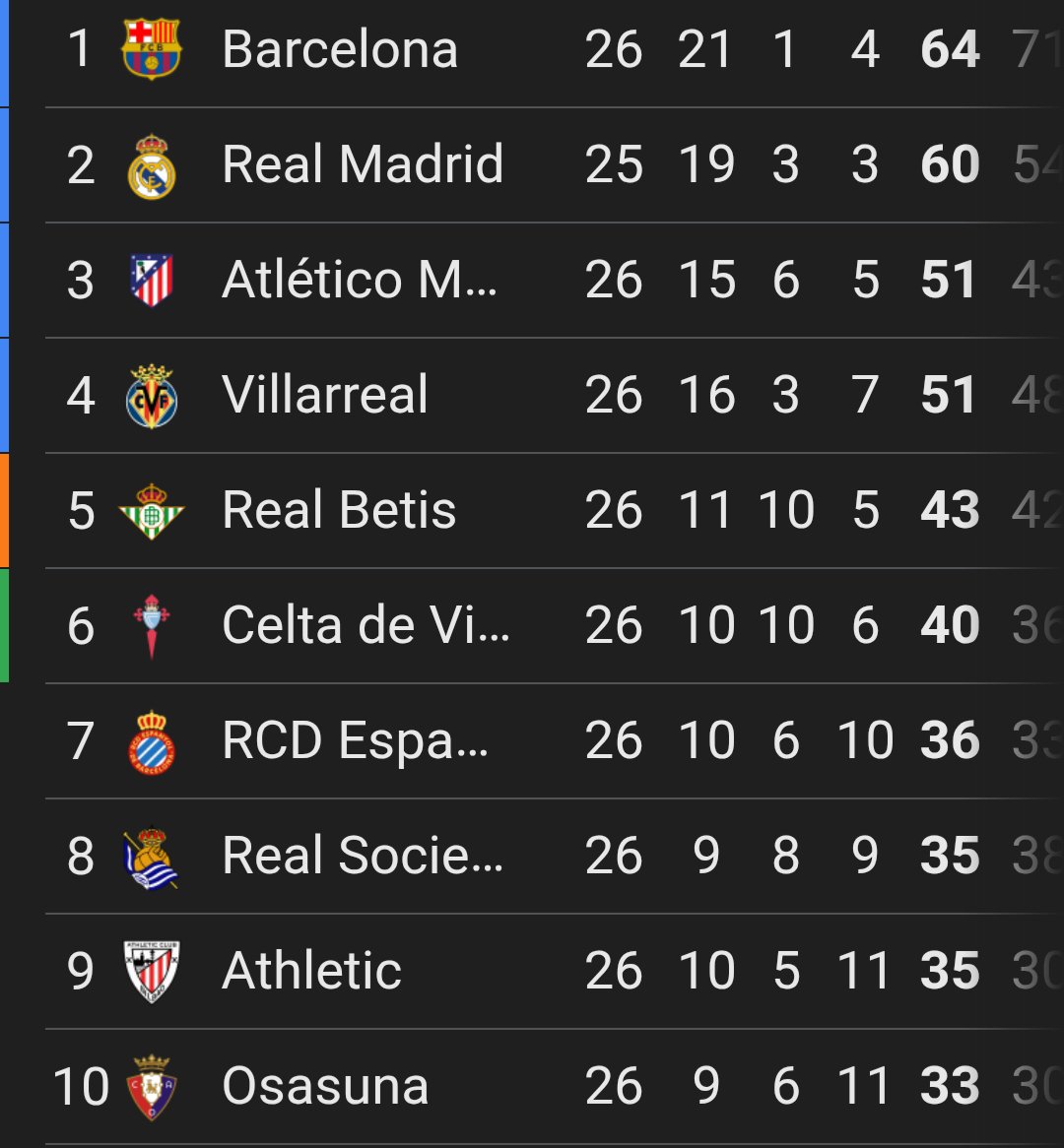 AtilaLadinsky's tweet photo. Jode empatar contra un equipo tan limitado, pero hay que seguir en la pelea que queda lo más importante.
Ah, por aquí dejo la inferioridad en una imagen que vale más que mil ladridos. https://t.co/oSFpH0Dvl1