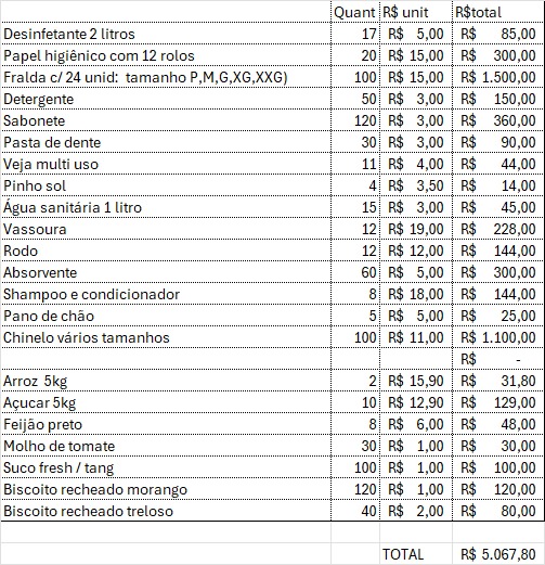 Boa noite a todos, acredito que seja de conhecimento da maioria a tragédia que vem atingindo Juiz de Fora e região, em Minas Gerais. Diante desse cenário tão delicado, gostaria de compartilhar uma situação pessoal: eu e meus pais tivemos nosso mercado interditado em janeiro, na