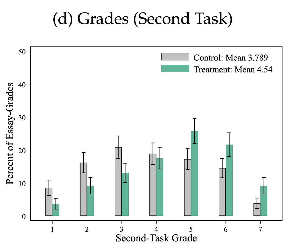 Dylan Wiliam tweet media
