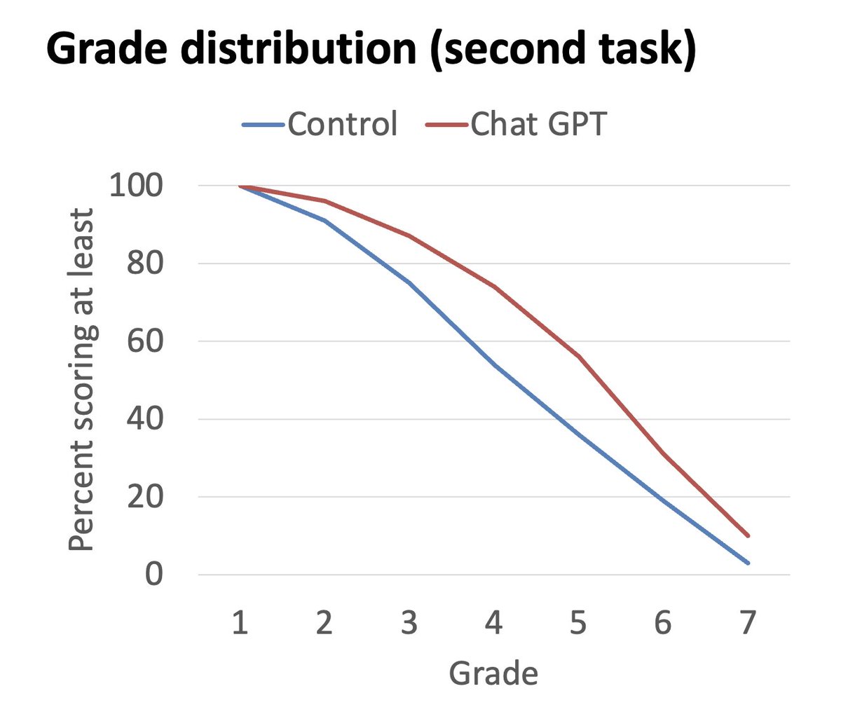 Dylan Wiliam tweet media
