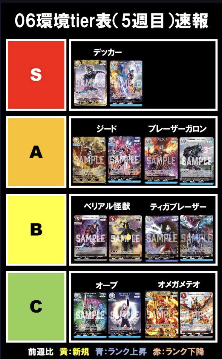 【非公式】UCG大会データ集計 tweet media
