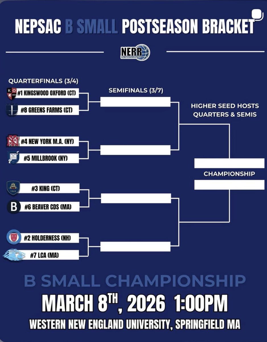 GFA Boys Basketball tweet media